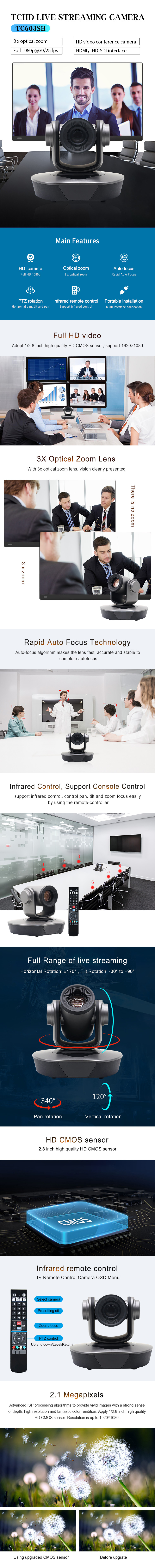 3x Optical Zoom HDMI Input Video Conference Camera System for Business Communication