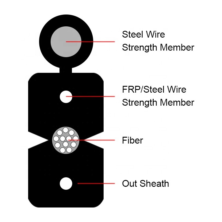 SC/APC to SC/APC Singlemode 3m Simplex LSZH PVC fiber optic patch cord
