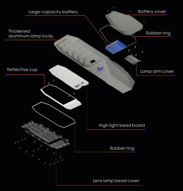 Factory Price Aluminium Waterproof 200W IP65 Ik08 Compacted Park Path Unban Squares Sidewalks Plaza Road Highway LED Solar Garden Street Wall Light