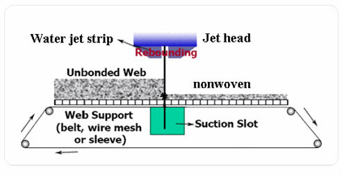 High quality disposable wipes needle-punch