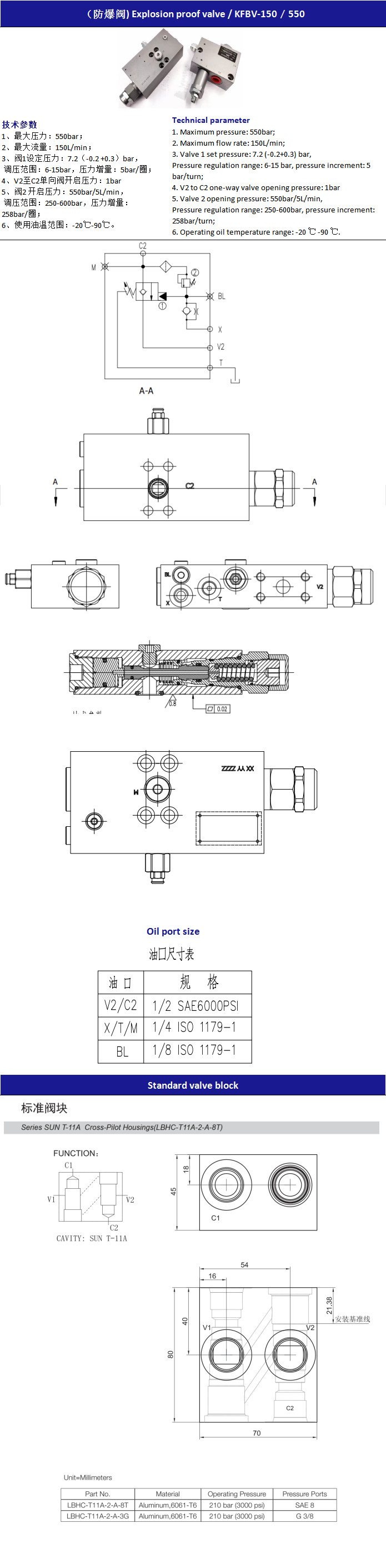 Hydraulic Explosion Proof Valves With Steel Control Valve Body
