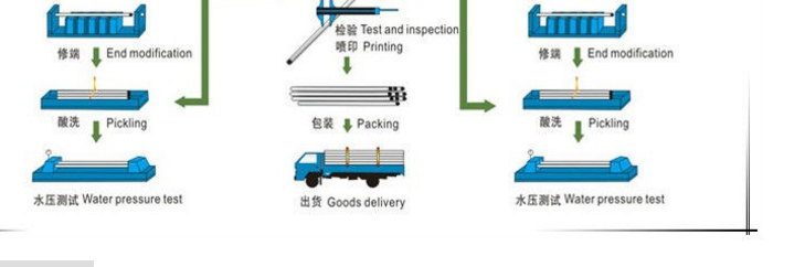 ASTM AISI JIS DIN EN Inox Welded Stainless Steel Sanitary Tubing Food Grade 201 304 304L 316 316L 430
