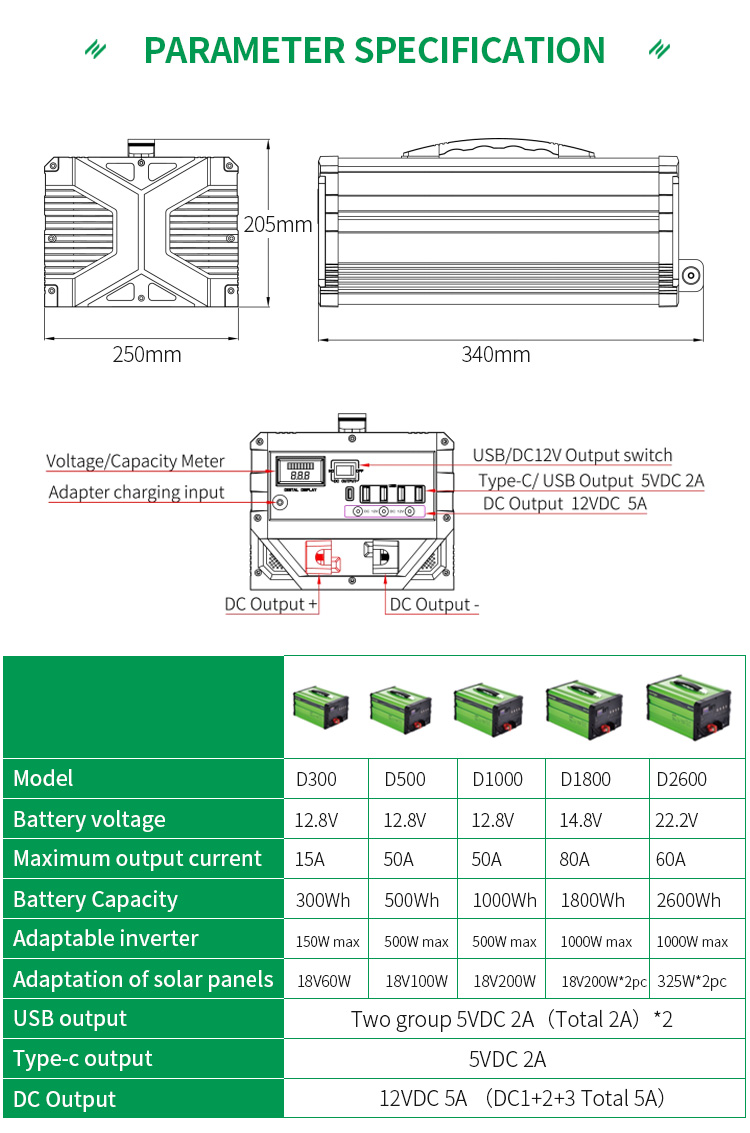 OEM ODM Pure Sine Solar Power Station Generator 1800Wh Lithium Portable