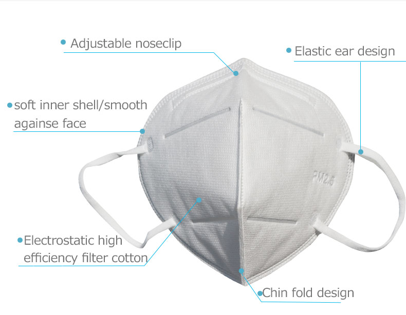 95% Filter Level Disposable FFP3 Face Mask Folding Thin Section With Ear Loop