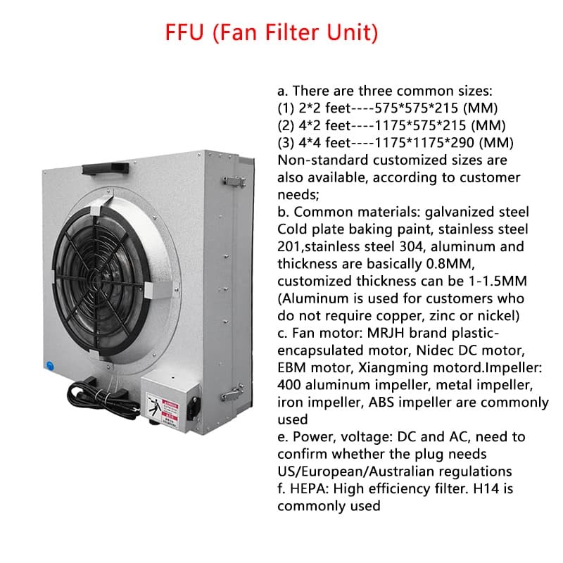 EC Dual DC Motor FFU (1175x1175x215mm) | H13 HEPA Air Purification for ISO Cleanrooms