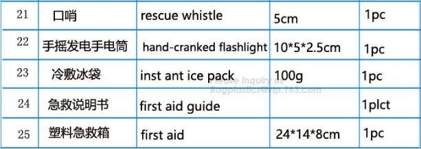 Red pu leather waterproof mini eva first aid kit case,first aid box plastic case carrying case,Medical Multi-functional