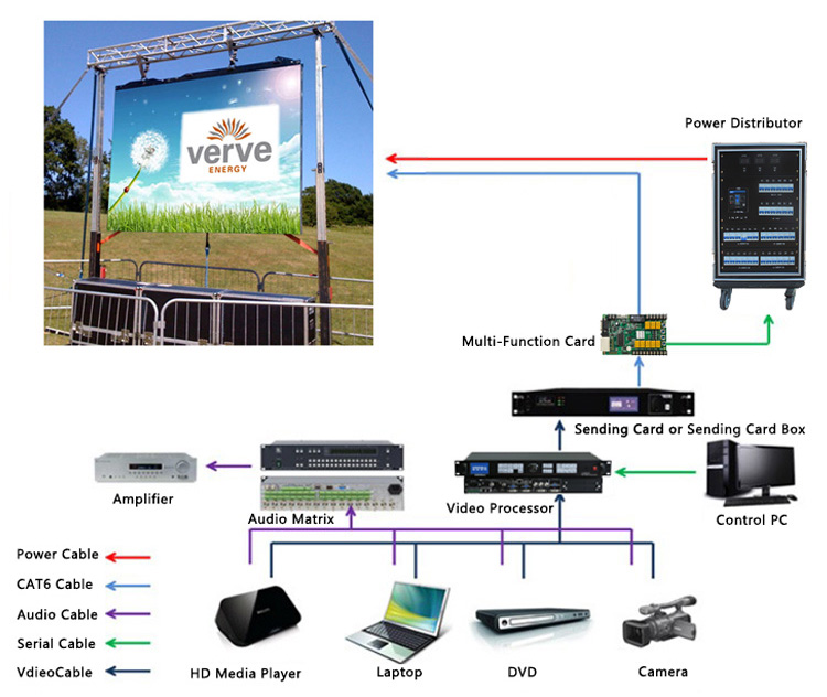 Stage Screen Video Wall Full Color Indoor Outdoor Rental LED Display P2.6 P2.9 P3.91 P4.81 P5.95 P6.25
