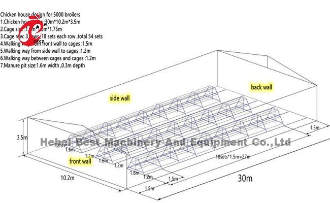 96 Birds / 128 Birds Broiler Cage System A Type Or H Type In African Market Iris