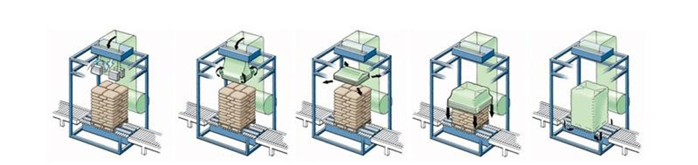 0.2 KWH Automatic Stretch Hooding Machine Vertical 60 Pallets Per Hour