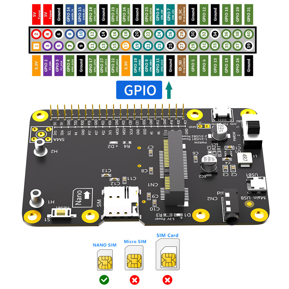 3G 4G LTE Base HAT For Raspberry Asus Tinker Board Samsung ARTIK Latte Panda