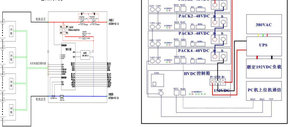 High Voltage 192v 100ah Cabinet Storage System Backup Power System With Inverter