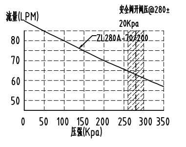 2 Bar Low Noise Silent Air Compressor Oil Free 370W 70L/M 1300 RPM