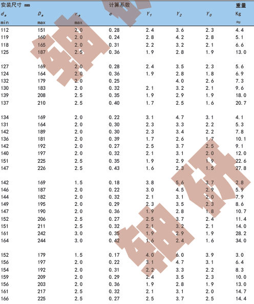roller bearing manufacturer,spherical roller bearing 22323,Self-aligning Roller Bearing