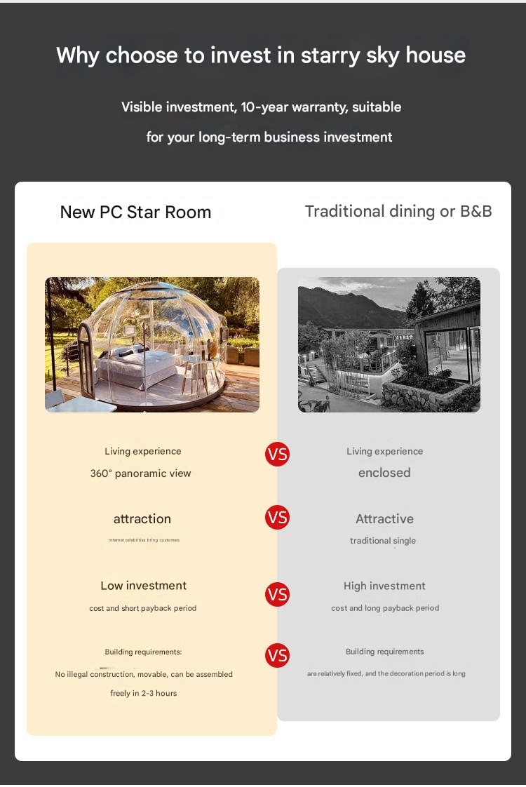 PC Outdoor Bubble House Combination for Camping Hotel Homestay Bar and Transparent Yurt Tent