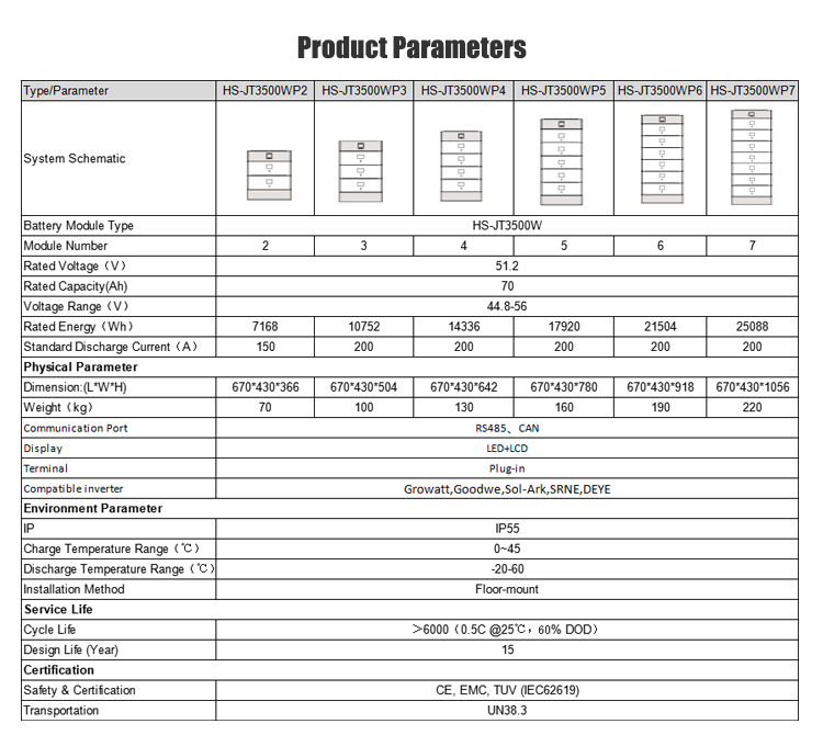 Factory Oem Grade A 24v 100ah lifepo4 Battery Pack Solar Energy Storage System