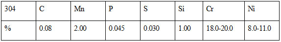 0.2-2mm Stainless Steel Coil Strip 1.4301 1.4308 Grade Monel 400 K500 1200mm 1219mm 1250mm