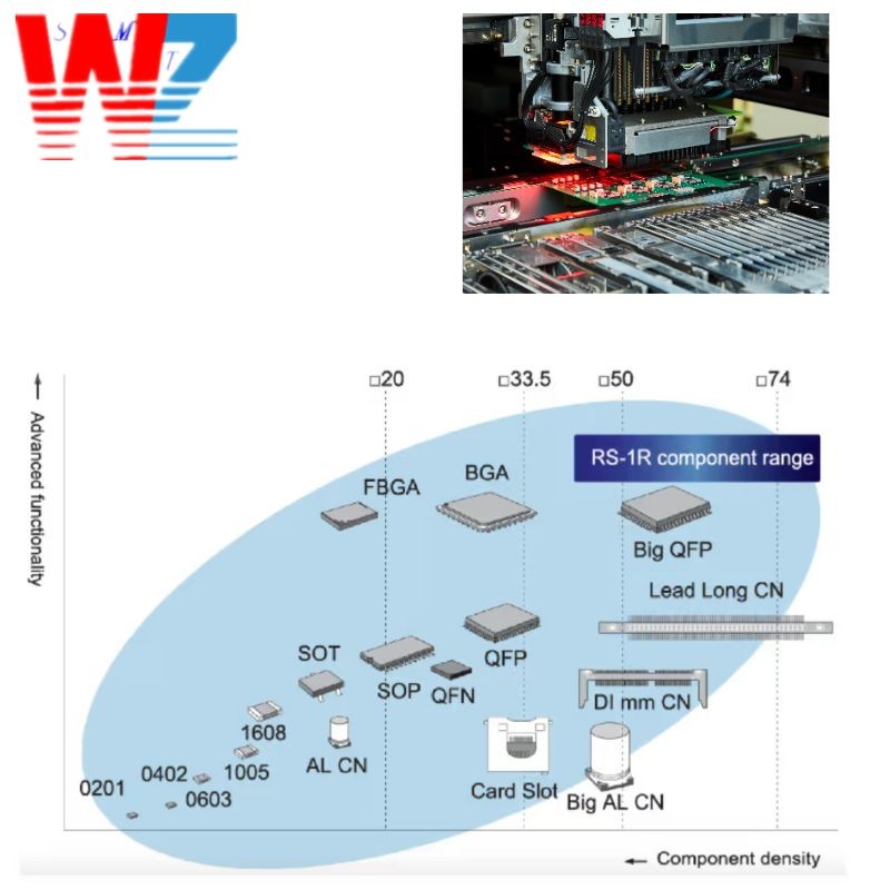 SMT Assembly Machine Chip Mounter JUKI RS-1 SMT Pick And Place Machine for Component Mounting