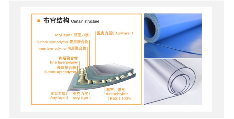 Galvanized Fabric High Speed Roller Shutter Door 6X6m Fast Action 60Hz