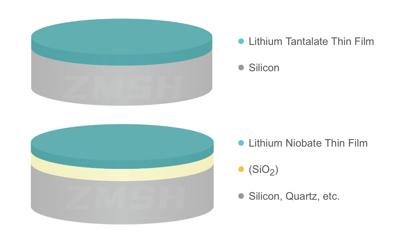 8inch dia200mm LiNbO3 thin film Z-cut for Optoelectronic component