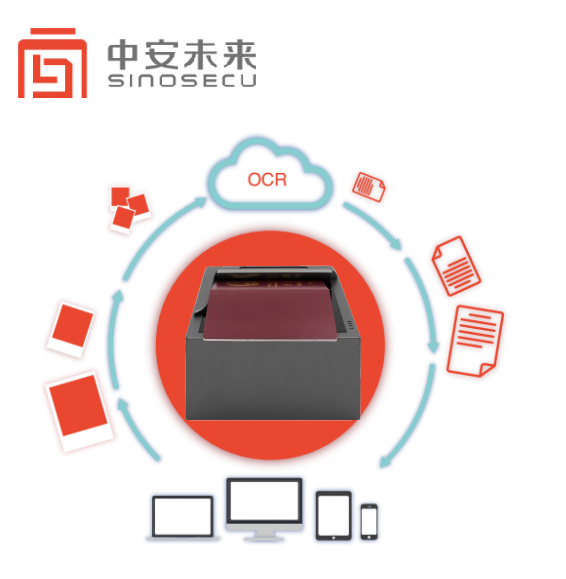 High Speed Full Page OCR ID Scanner with RFID Reading and Software Development Kit