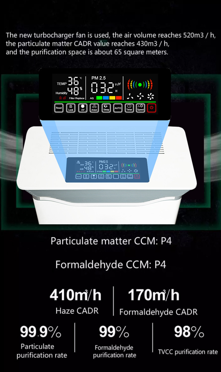 Homefish Oem Purificador Cadr 410M3/H Pm2.5 Uv C Light Smart Air Cleaner Washer Ionizer Scrubber Wifi Commercial Air Purifier