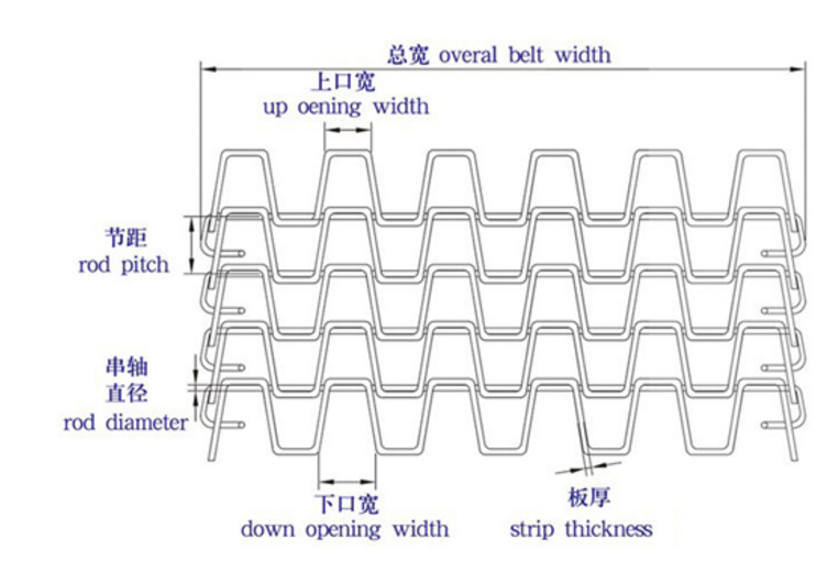 Curing Furnace Sheet Flexible Conveyor Belt Weave Type Wear Resistant