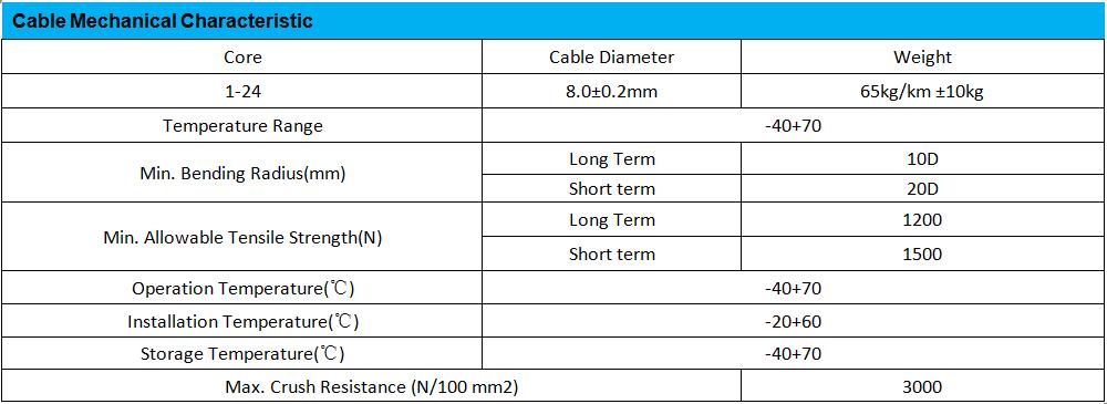 Gyxtw Ftth Fttx Outdoor Fiber Optic Cable For LAN Communication