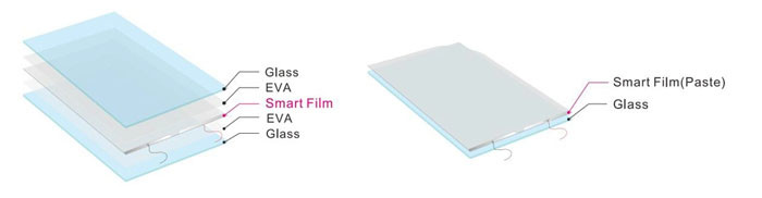 Smart Switchable Atomized Glass