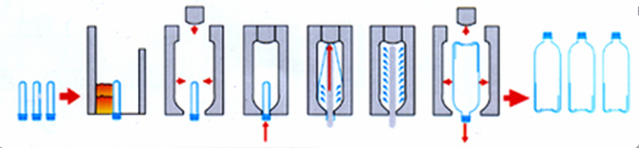 selling hot sell bolw moulding machines servo motor driven with low price