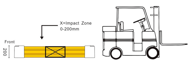 Rack End Protector Safety Barrier Warehouse Flexible Anti-Collision Guardrails