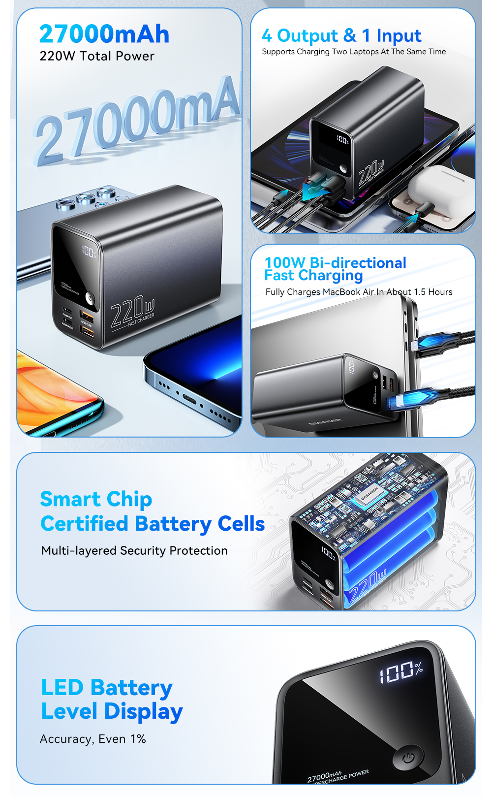 ESSAGER F3002 Series Large Capacity Power Bank 27000mah For Phone