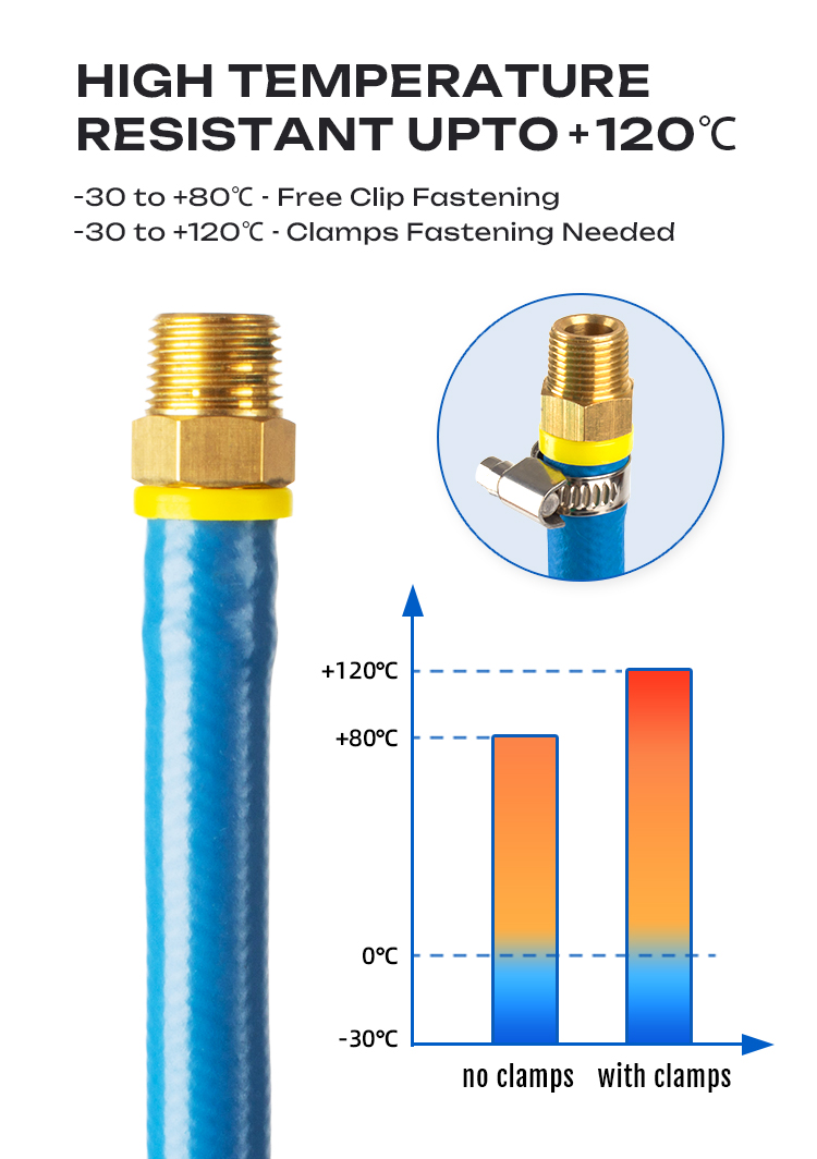 801 Series Push Lok Push On Hose Multi Purpose Hose For Automotive