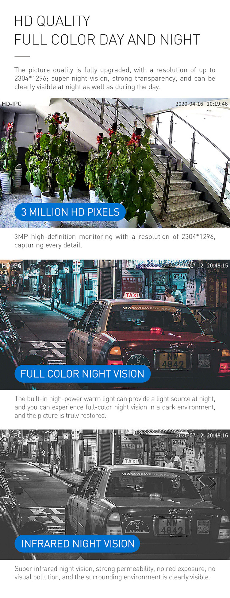 Security Floodlight Speed Dome Camera 1080p 2-way Audio Motion Detection Home Camera With Color Night Vision