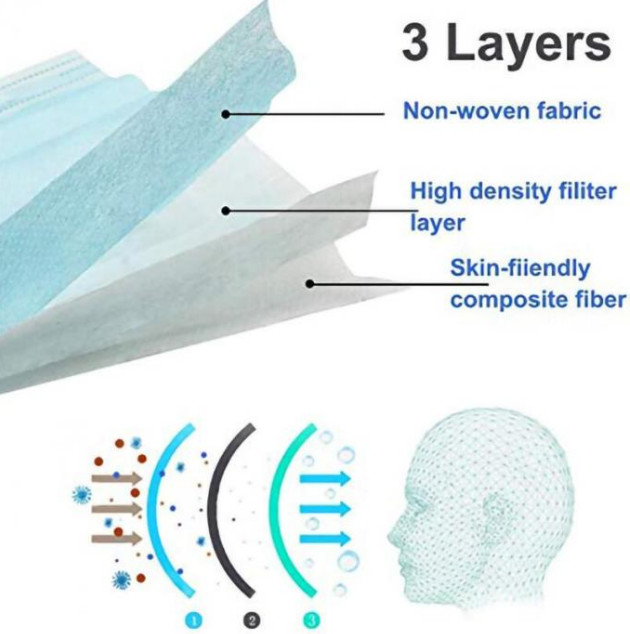 17.5*9.5cm Disposable Face Mask , Disposable Earloop Face Mask Odourless