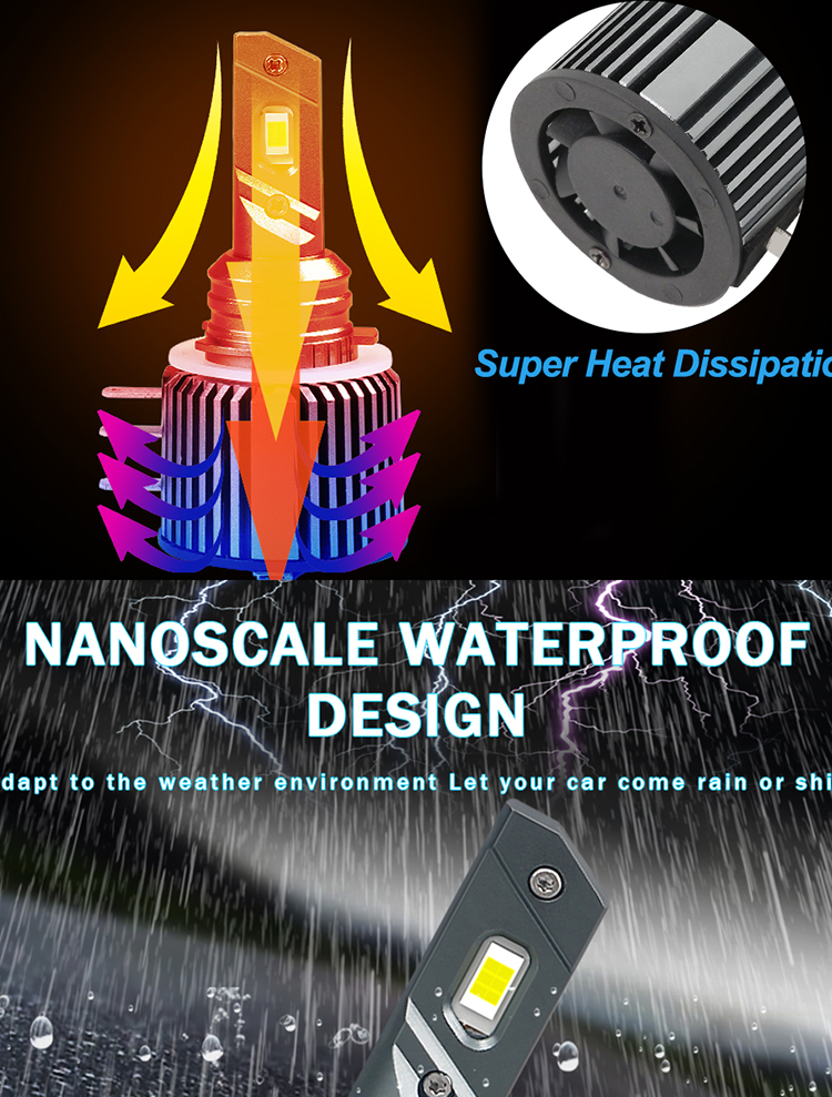 H15 LED Headlight Car Headlamp 80W 8000LM For Volkswagen Golf 6 7/Touran /Touareg/BMW 220I /Benz GLK/A180/A45 AMG