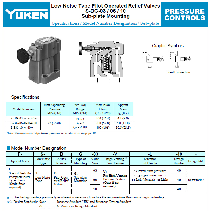BT-06-32 BT-06-32 Yuken Pilot Operated Relief Valves