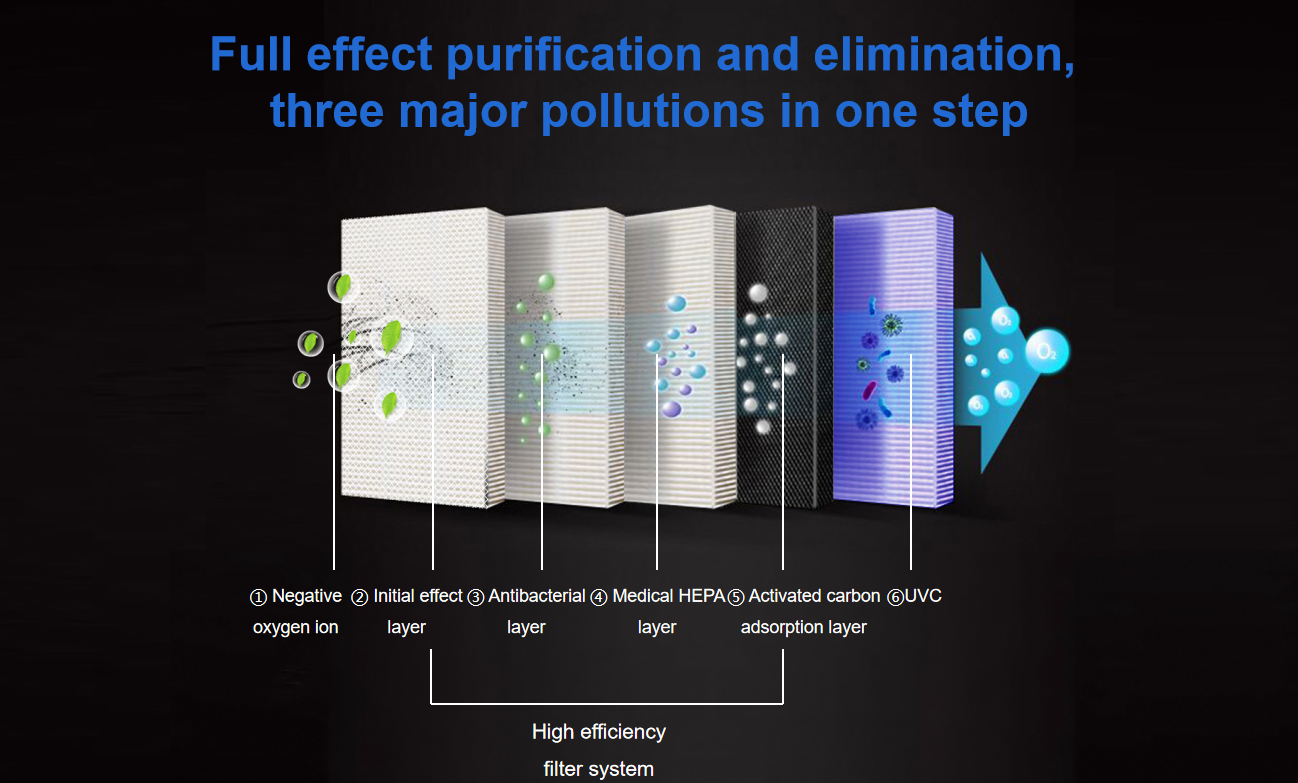50dB Portable Hepa Air Purifier 41W CB Office Air Purifier With UV Light