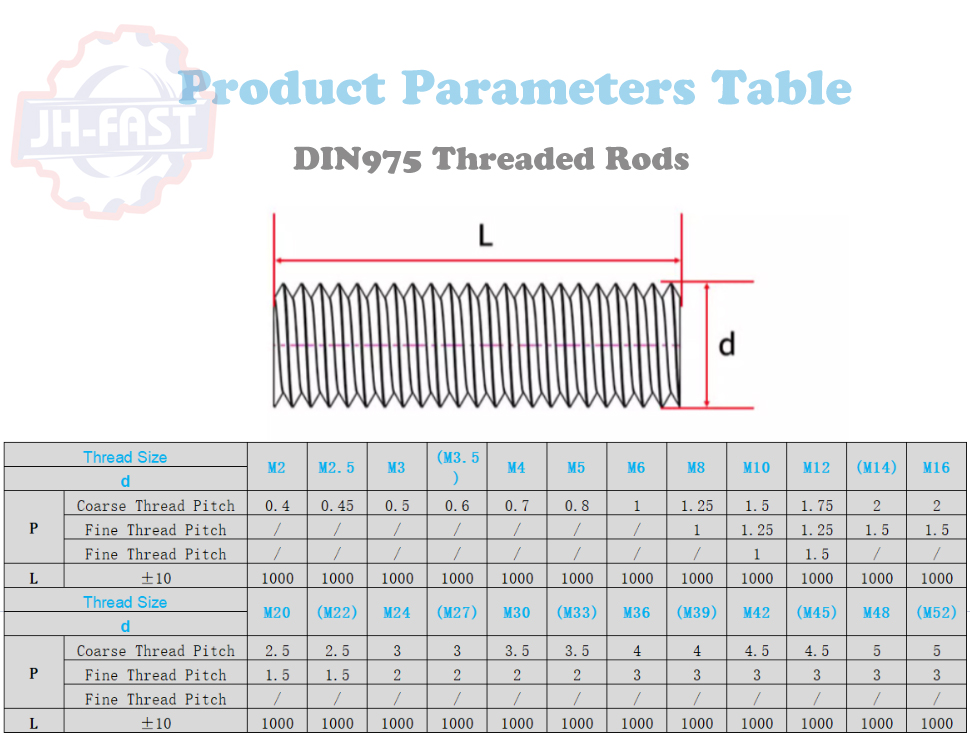 Metric Threaded Rods in Brass Carbon and Stainless Steel for Durable Performance
