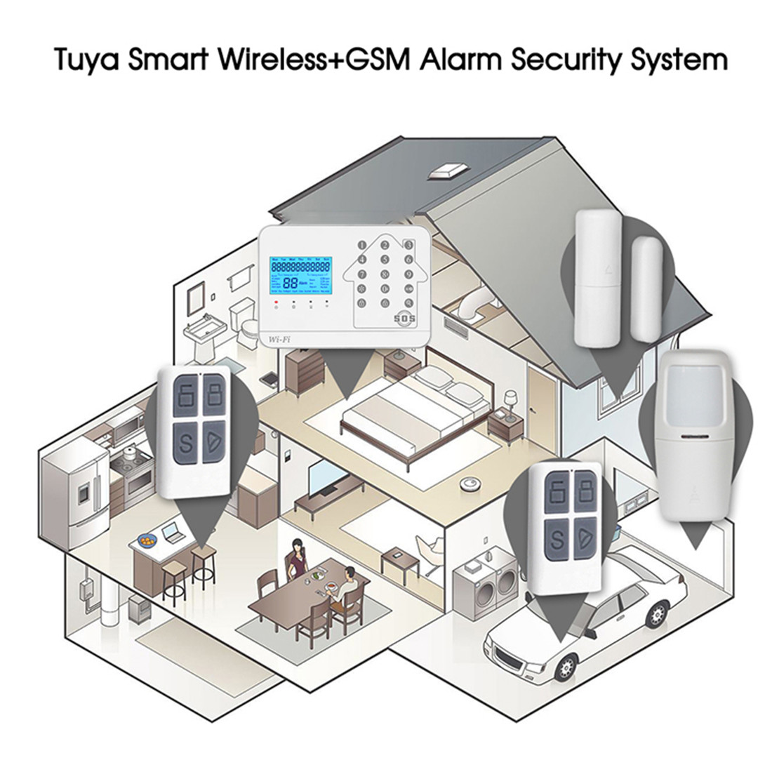 Tuya WIFI+GSM+PSTN Alarm System(WL-JT-99CST)