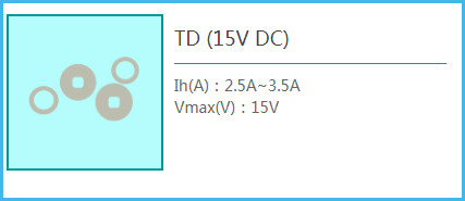7351 CUL Metric Surface Mount Fuses
