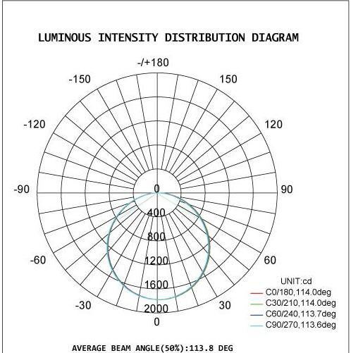 IP65 Led Explosion Proof Light High Output Lighting Efficiency 5 Years Guarantee