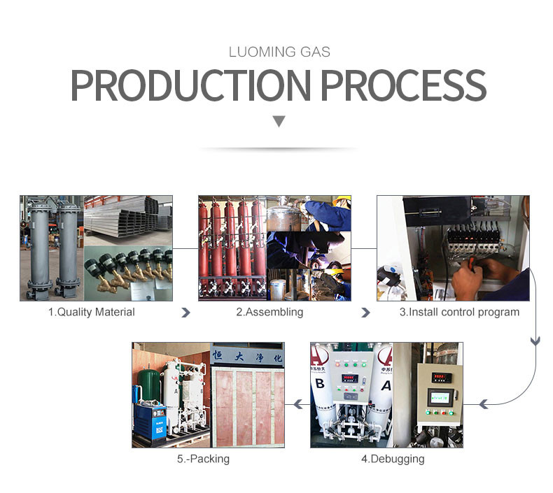 Good Quality High Purity Nitrogen Generator For Laser Cutting Welding Use Air Separation Plant