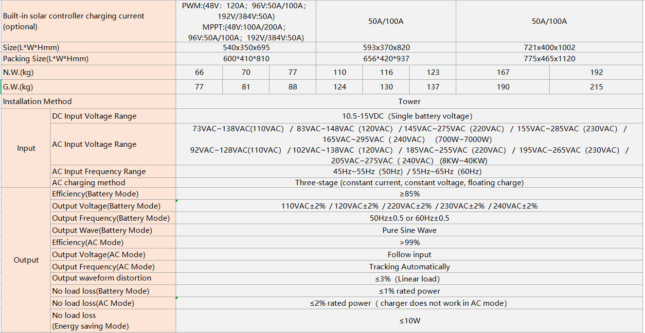 Low Frequency Solar Power Inverter Built In MPPT 40KW Hybrid Vertical Inverter