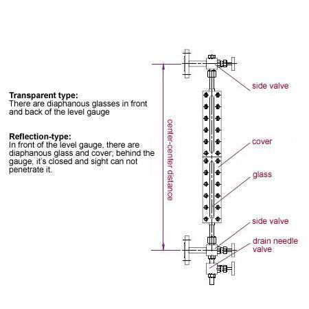 High Pressure Carbon Steel Reflex Level Gauge For Water Tank Boiler