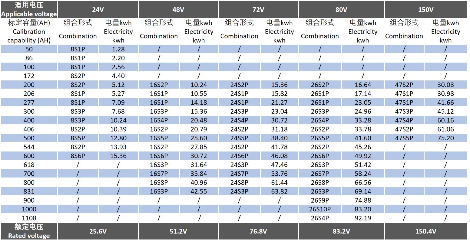 48v 500Ah EV Lithium Ion Battery IP56 25.6Kwh For Forklift