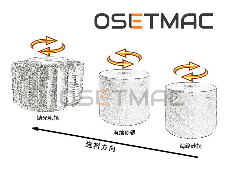 4.11kW OSETMAC DTL-60DS Three Rollers Manual Side Sanding Machine For Wood MDF Plywood Polishing