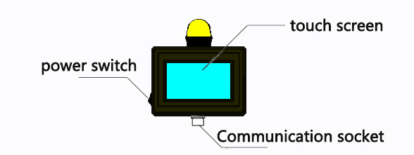 360 Degree Driving Collision Avoidance System For Construction Machinery