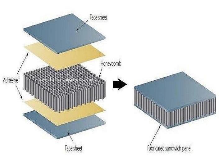 CE Red Antibacterial Aluminium Honeycomb Sandwich Panel Outdoor