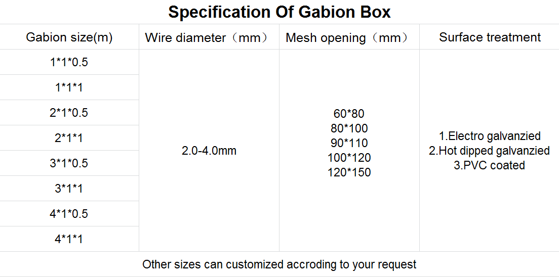 High Quality Anti-corrosion Retaining Walls Stone Baskets Weave Gabion Box Plastic Gabion Basket For Sale