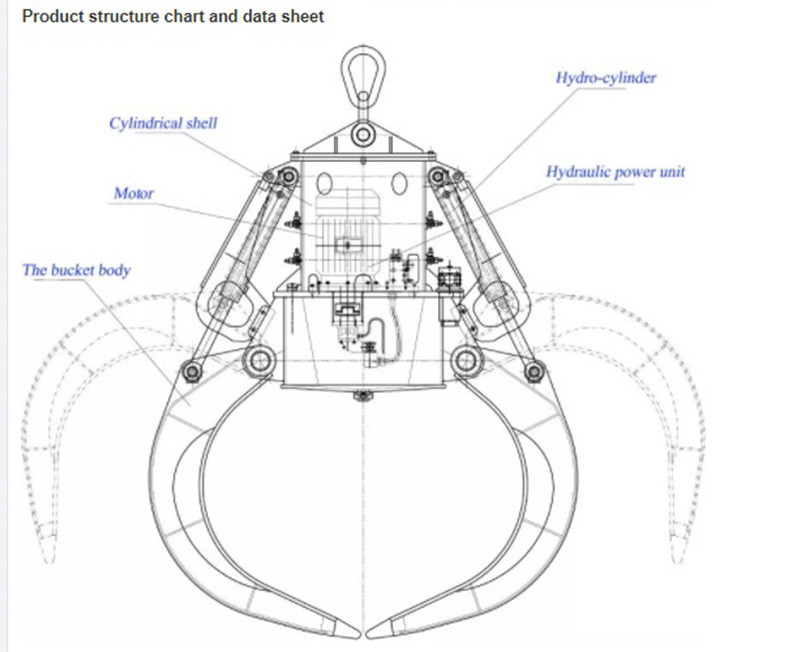 YT CE Industrial Lifting Equipment Double Disc Bucket Grab for Excavator